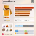 Rasasi Qasamat Bareeq - Imagem 8