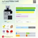 24 Carat White Gold - Imagem 6