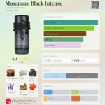 Musamam Black Intense - Imagem 4